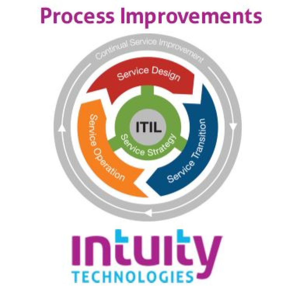 ITIL Framework at Intuity